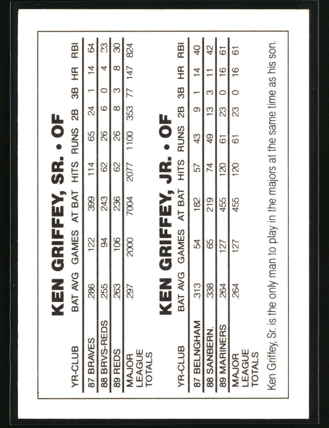Ken Griffey, Sr. / Ken Griffey, Jr. 1990 Blue Border (unlicensed) #NNO