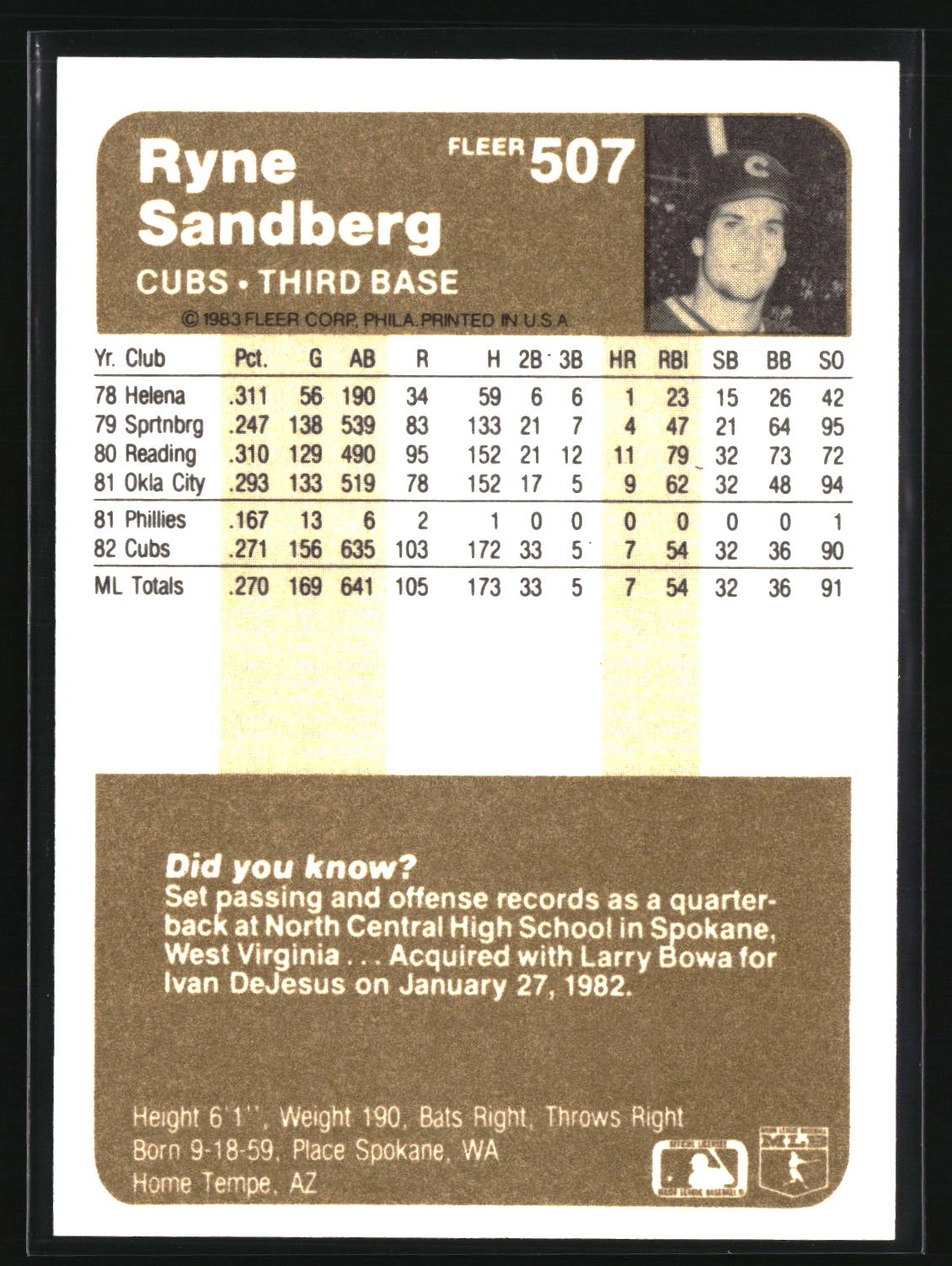 Ryne Sandberg 1983 Fleer #507