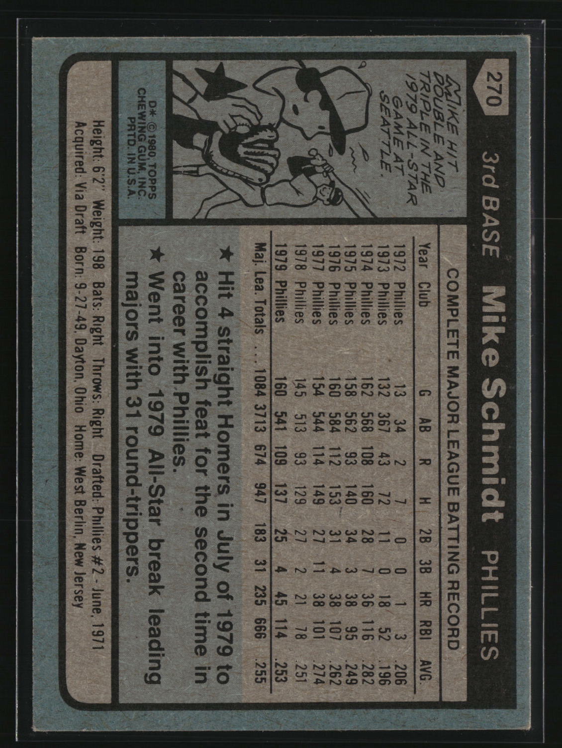 Mike Schmidt 1980 Topps #270