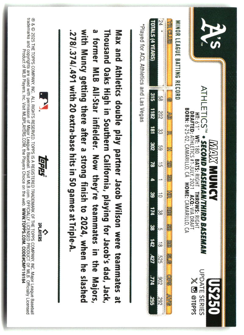 Max Muncy 2025 Topps Update #US250