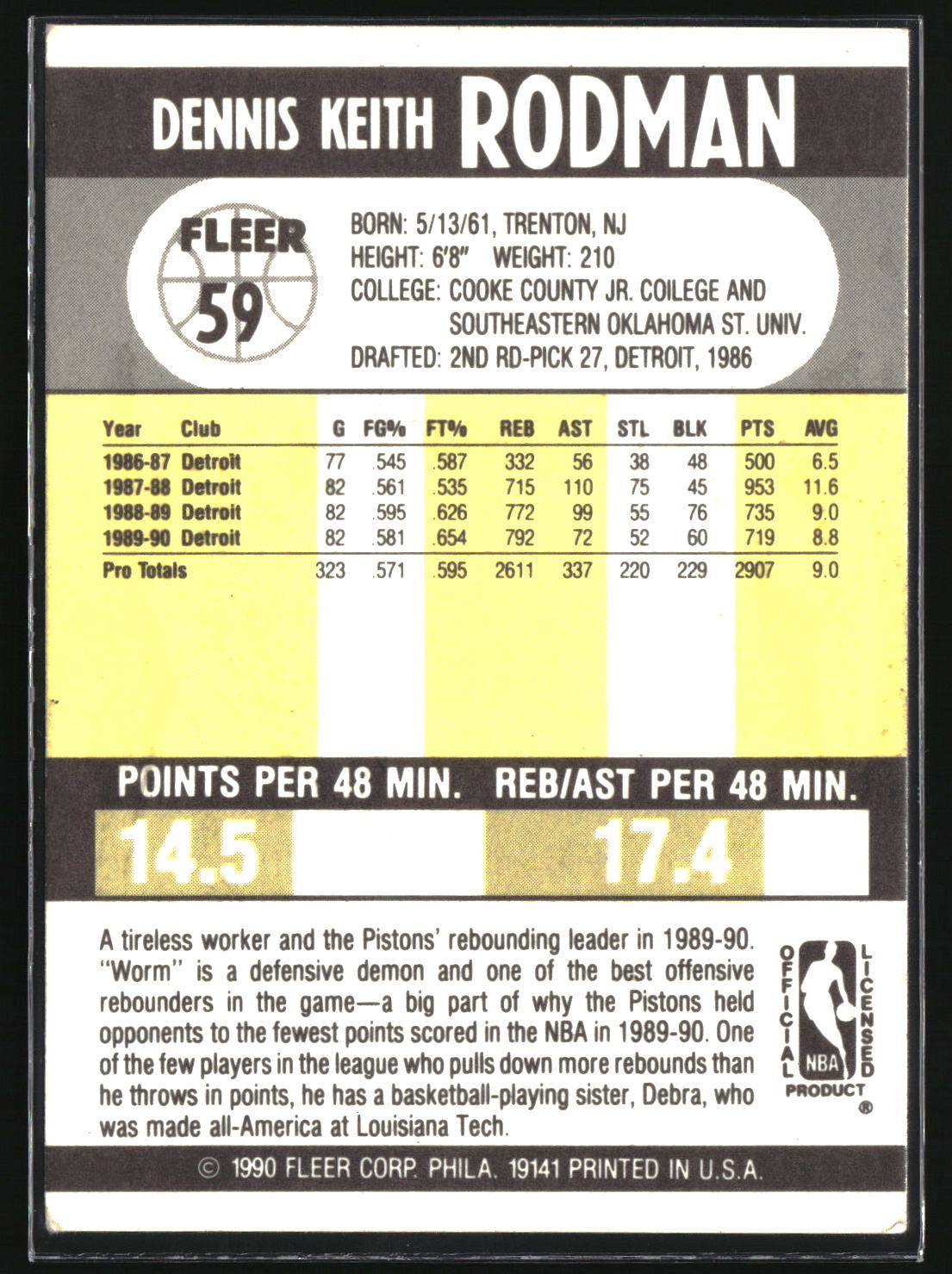 Dennis Rodman 1990-91 Fleer #59
