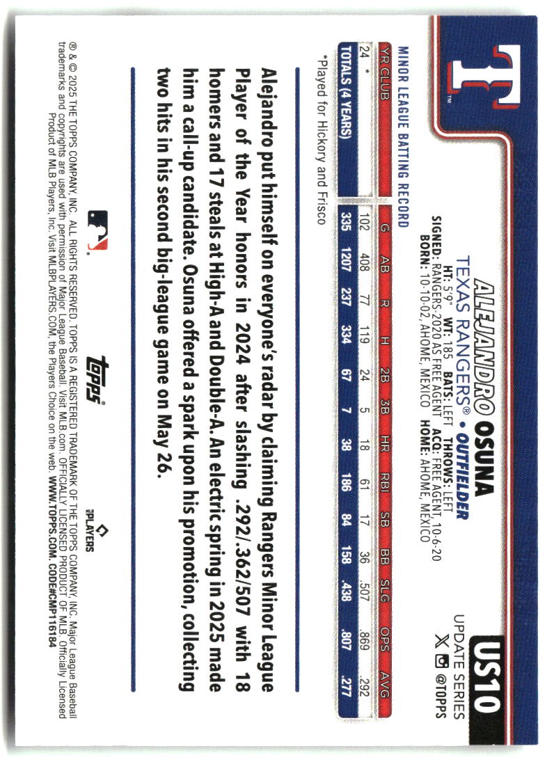 Alejandro Osuna 2025 Topps Update #US10
