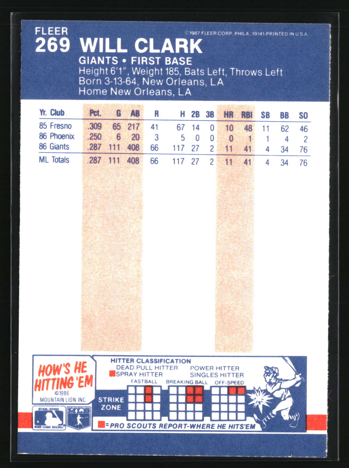 Will Clark 1987 Fleer #269