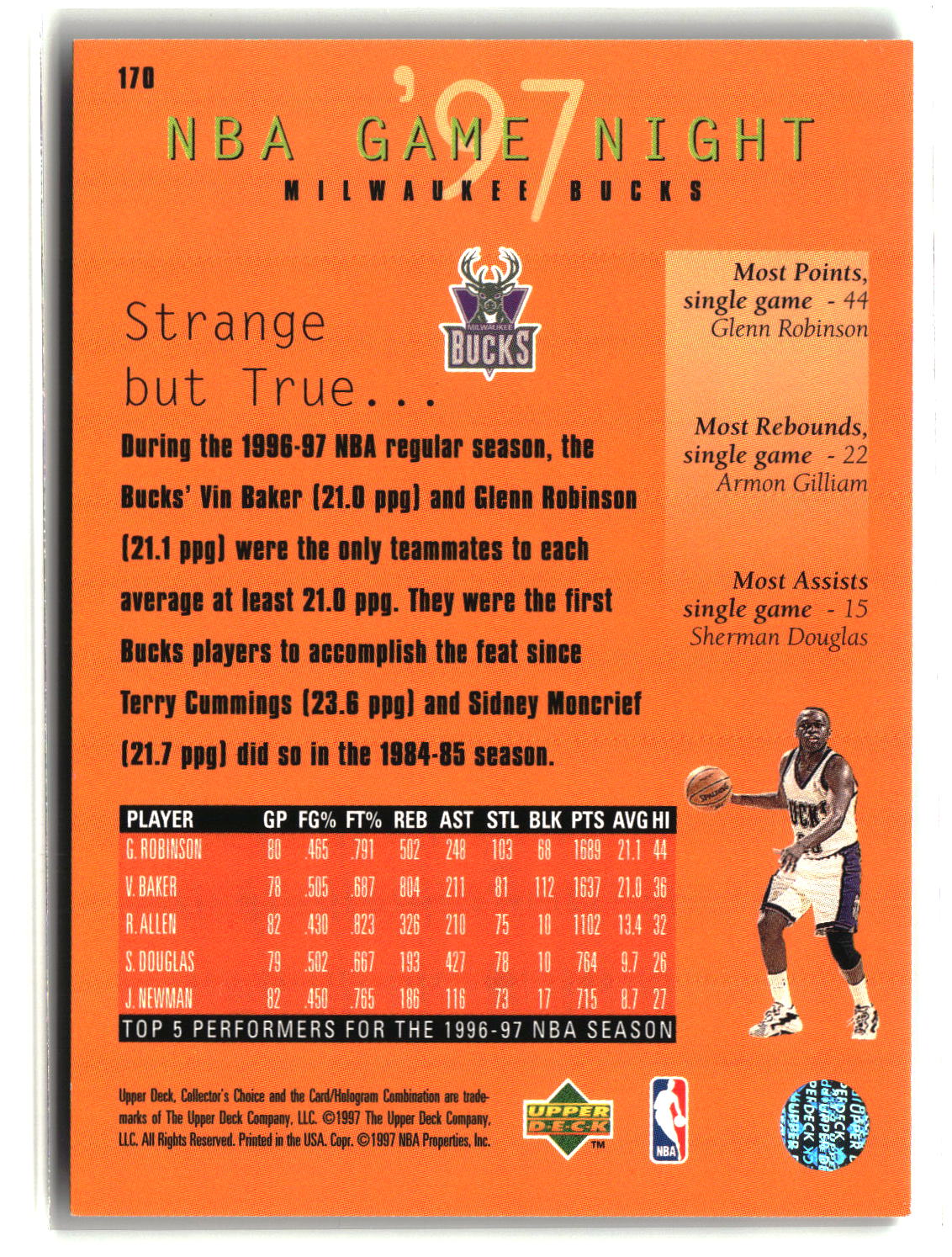 Milwaukee Bucks 1997-98 Collector's Choice #170