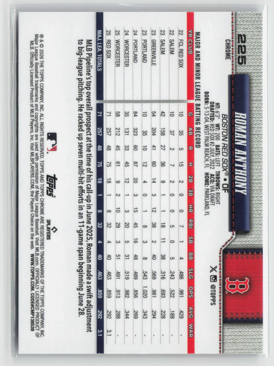 Roman Anthony 2026 Topps Chrome #225