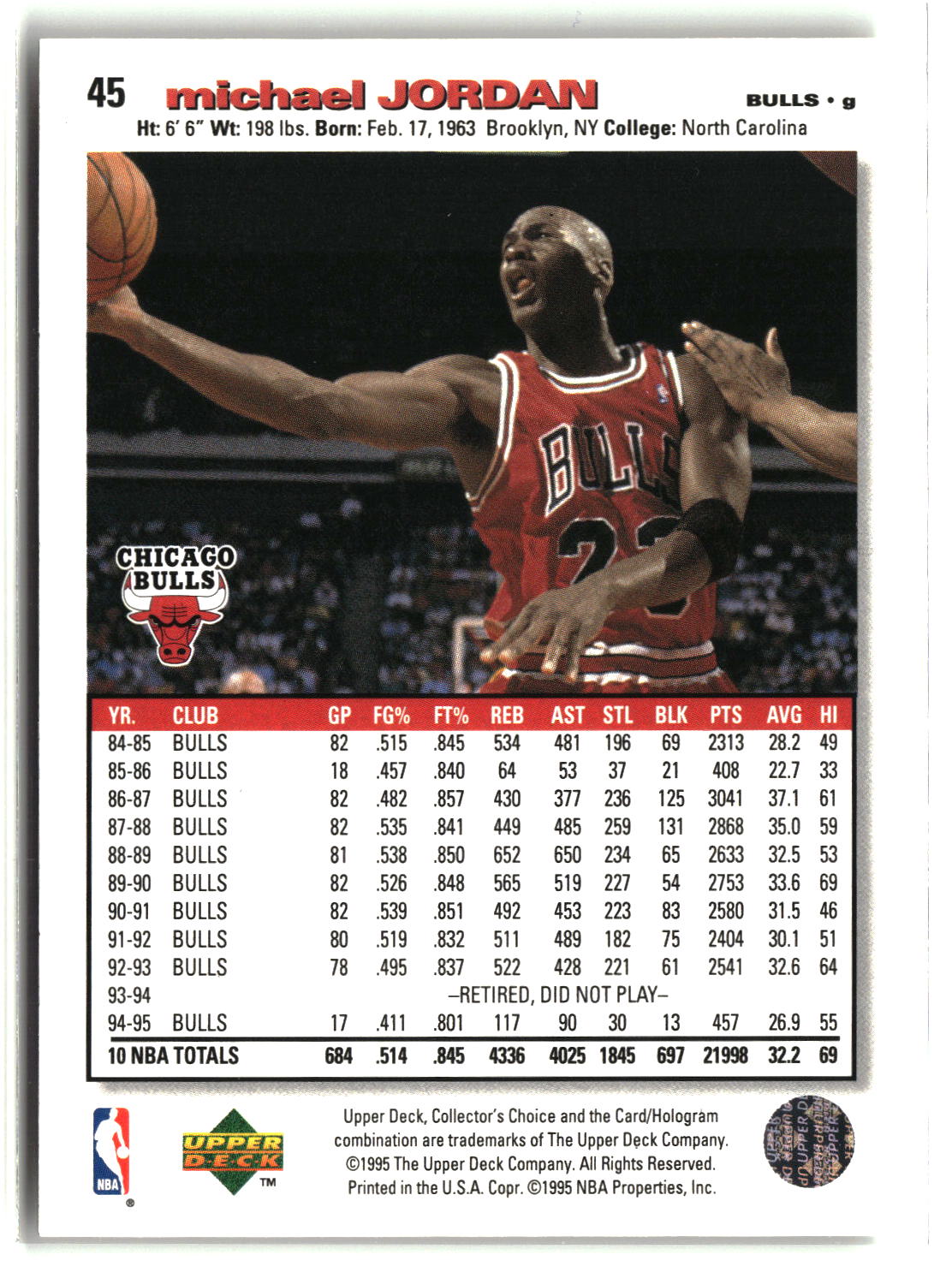 Michael Jordan 1995-96 Collector's Choice #45