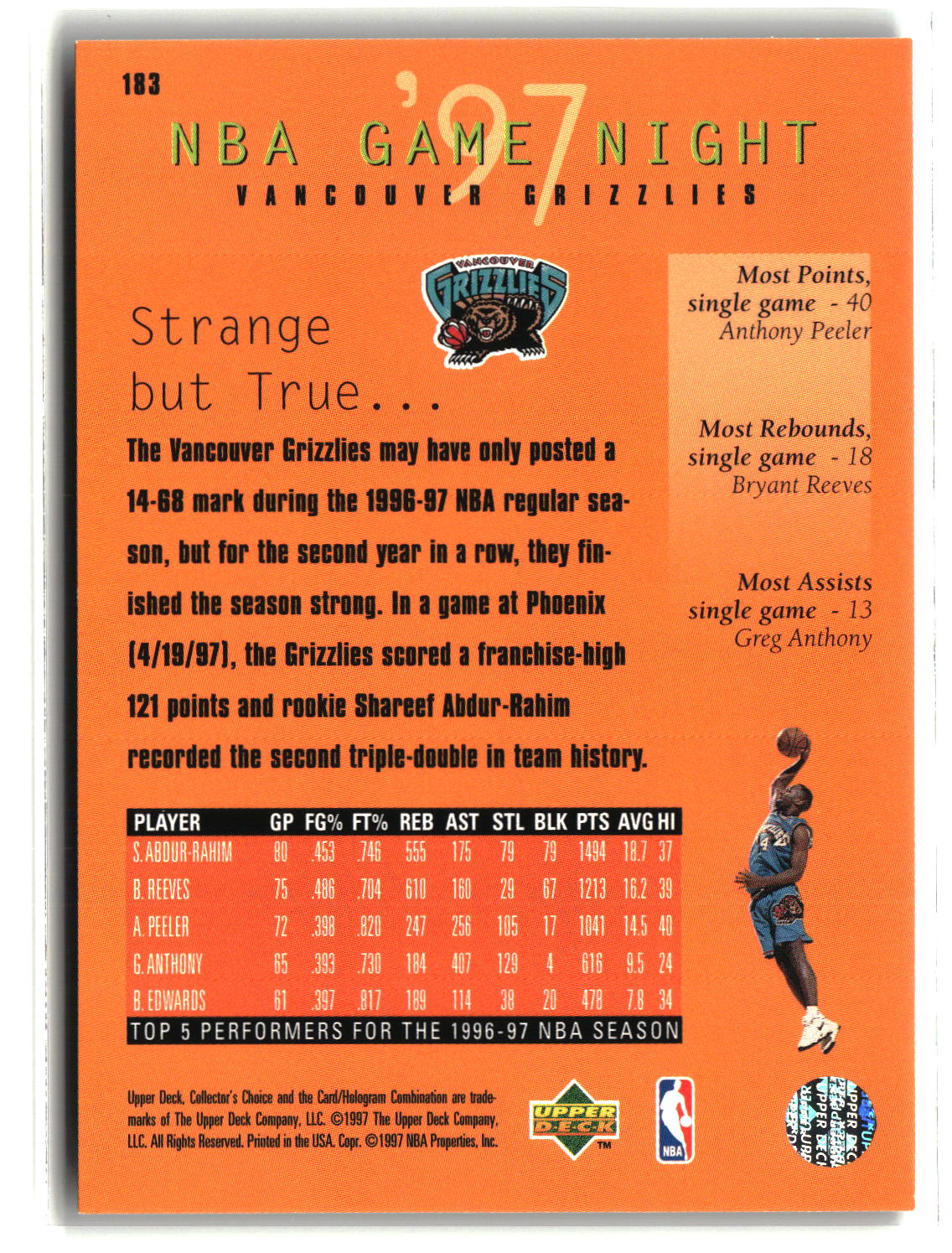 Vancouver Grizzlies 1997-98 Collector's Choice #183