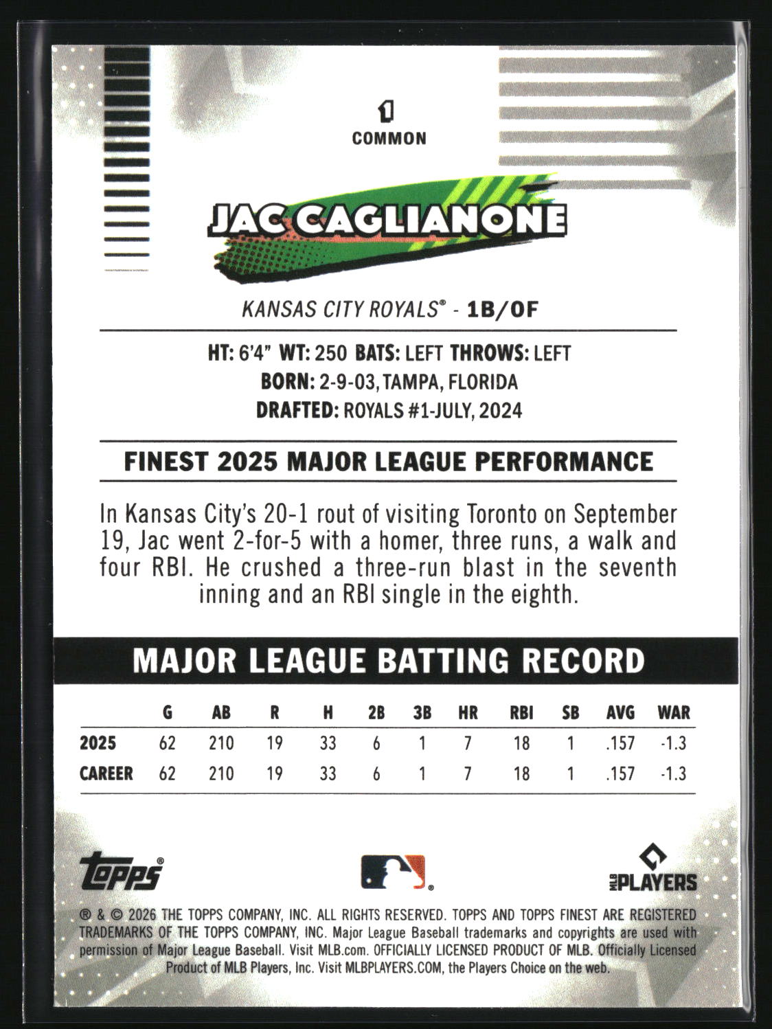 Jac Caglianone 2026 Finest #1