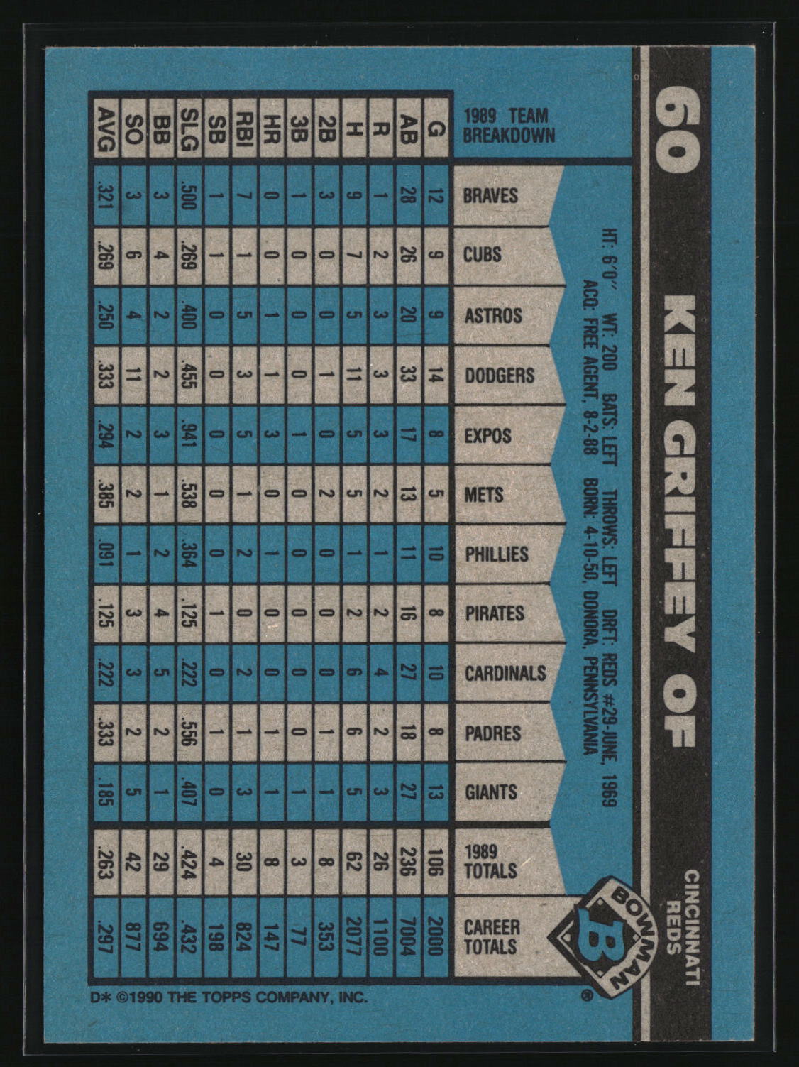 Ken Griffey 1990 Bowman #60