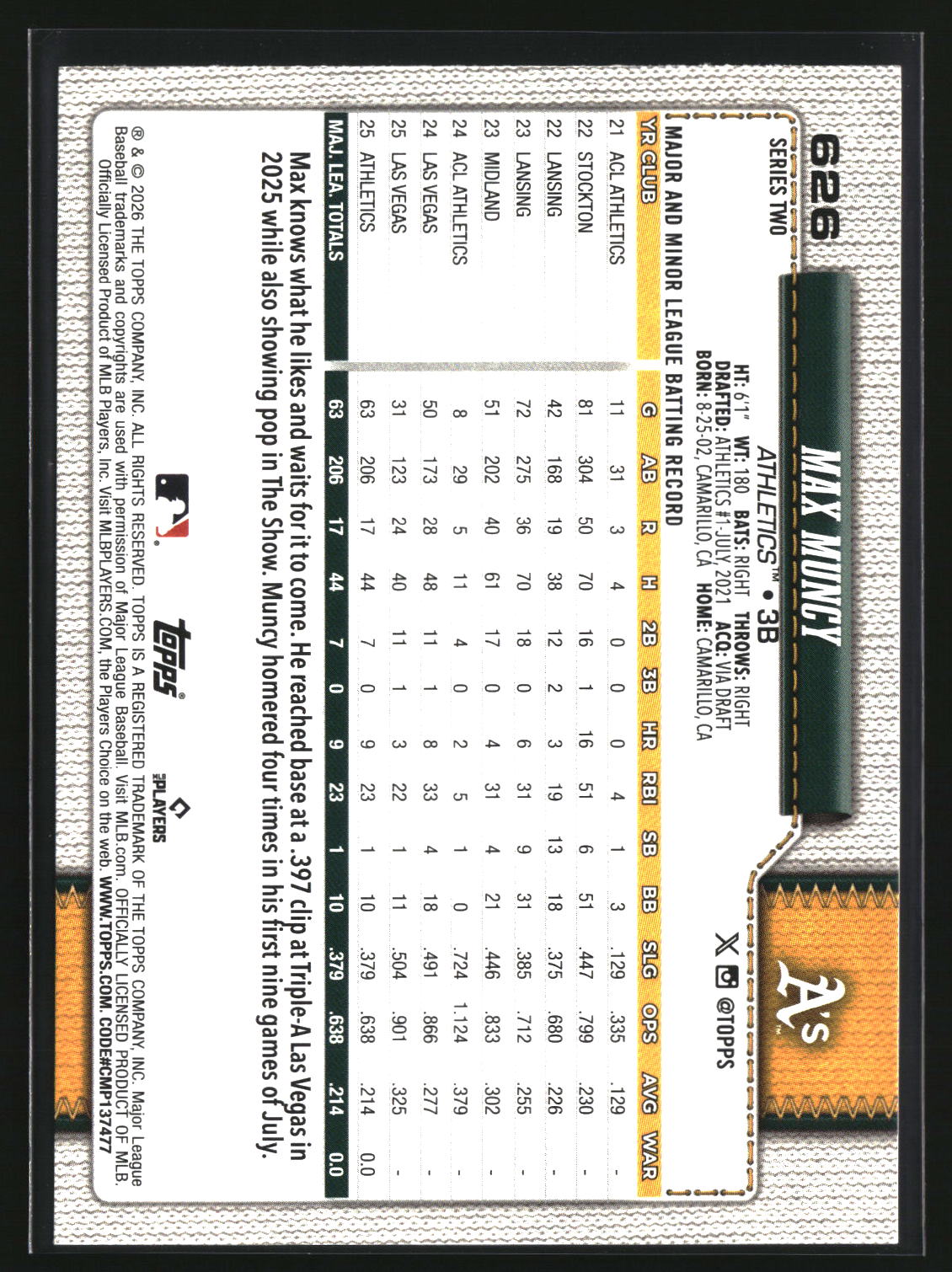 Max Muncy 2026 Topps #626