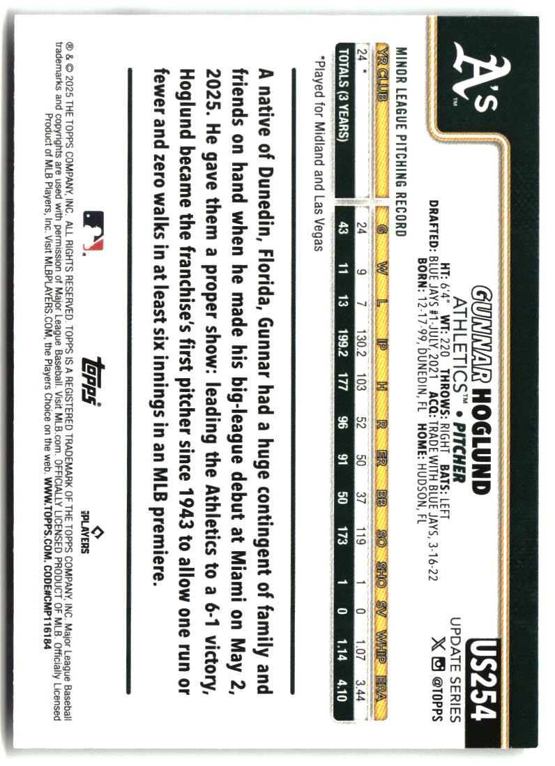 Gunnar Hoglund 2025 Topps Update #US254