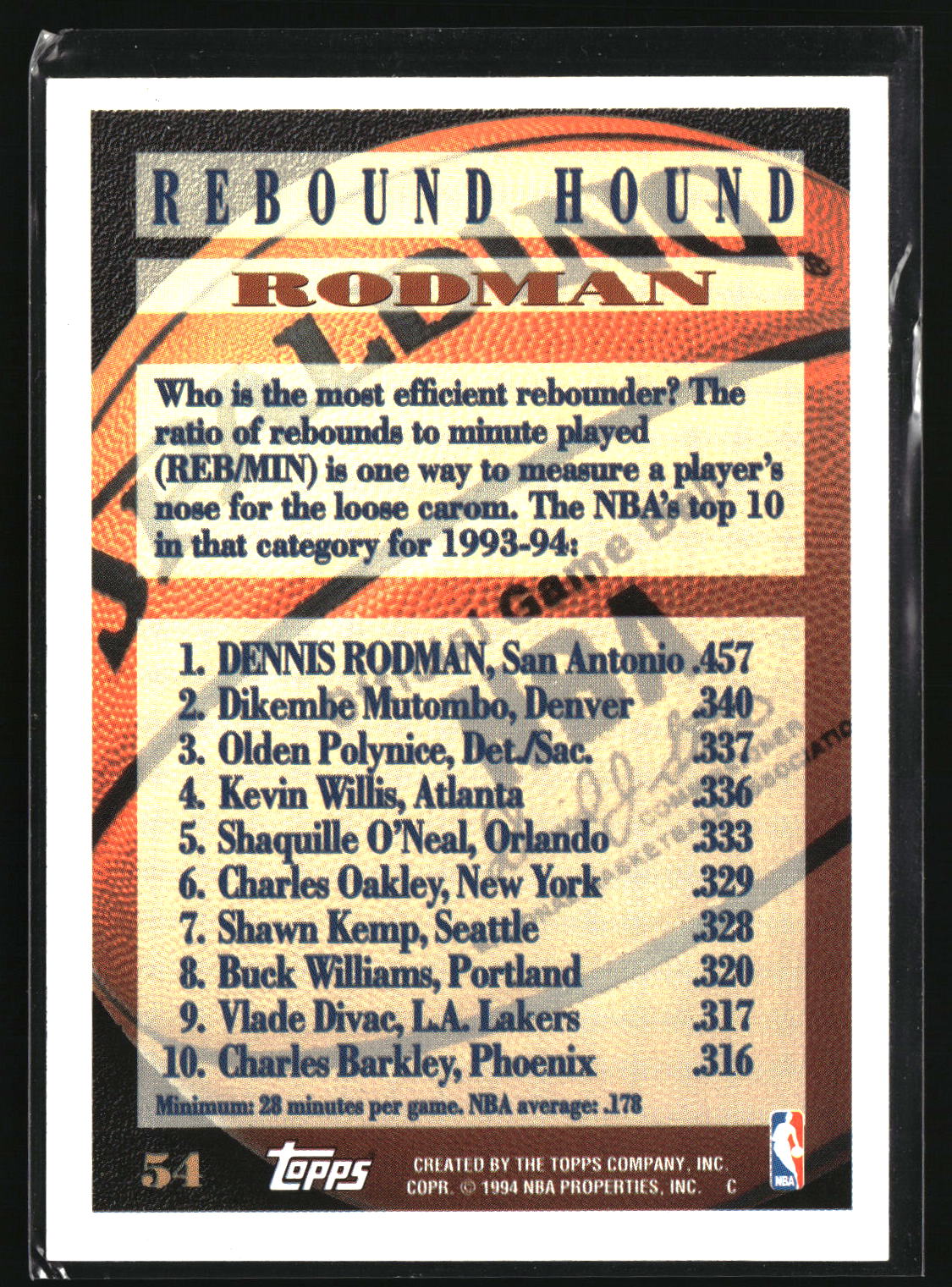 Dennis Rodman 1994-95 Topps #54