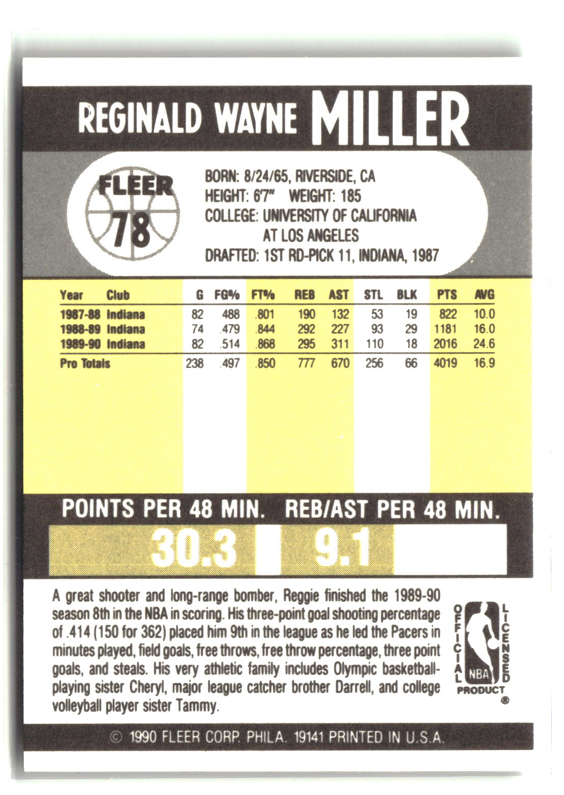 Reggie Miller 1990-91 Fleer #78