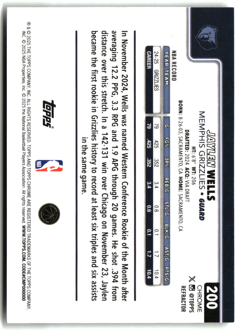 Jaylen Wells 2025-26 Topps Chrome Refractor #200