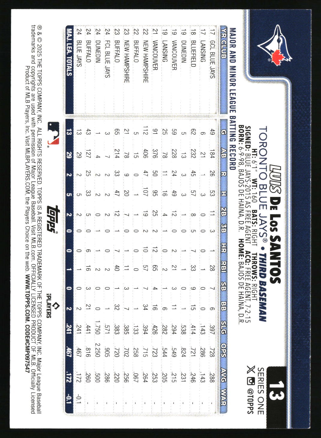 Luis De Los Santos 2025 Topps #13