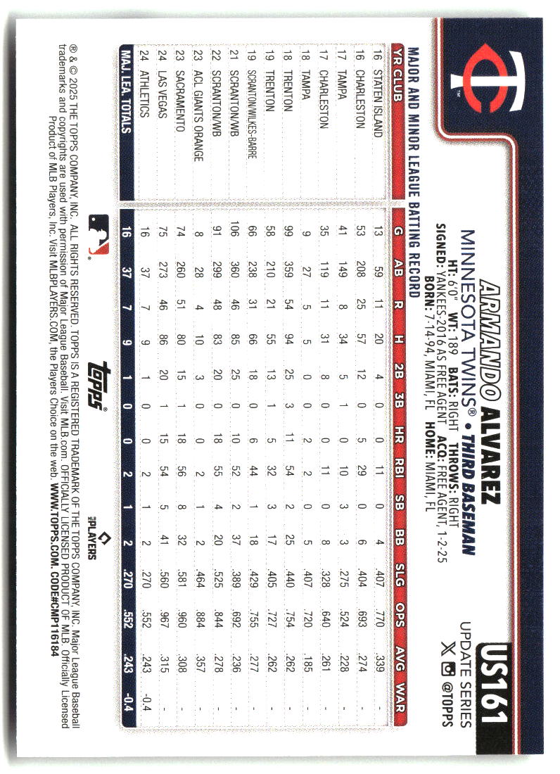 Armando Alvarez 2025 Topps Update #US161