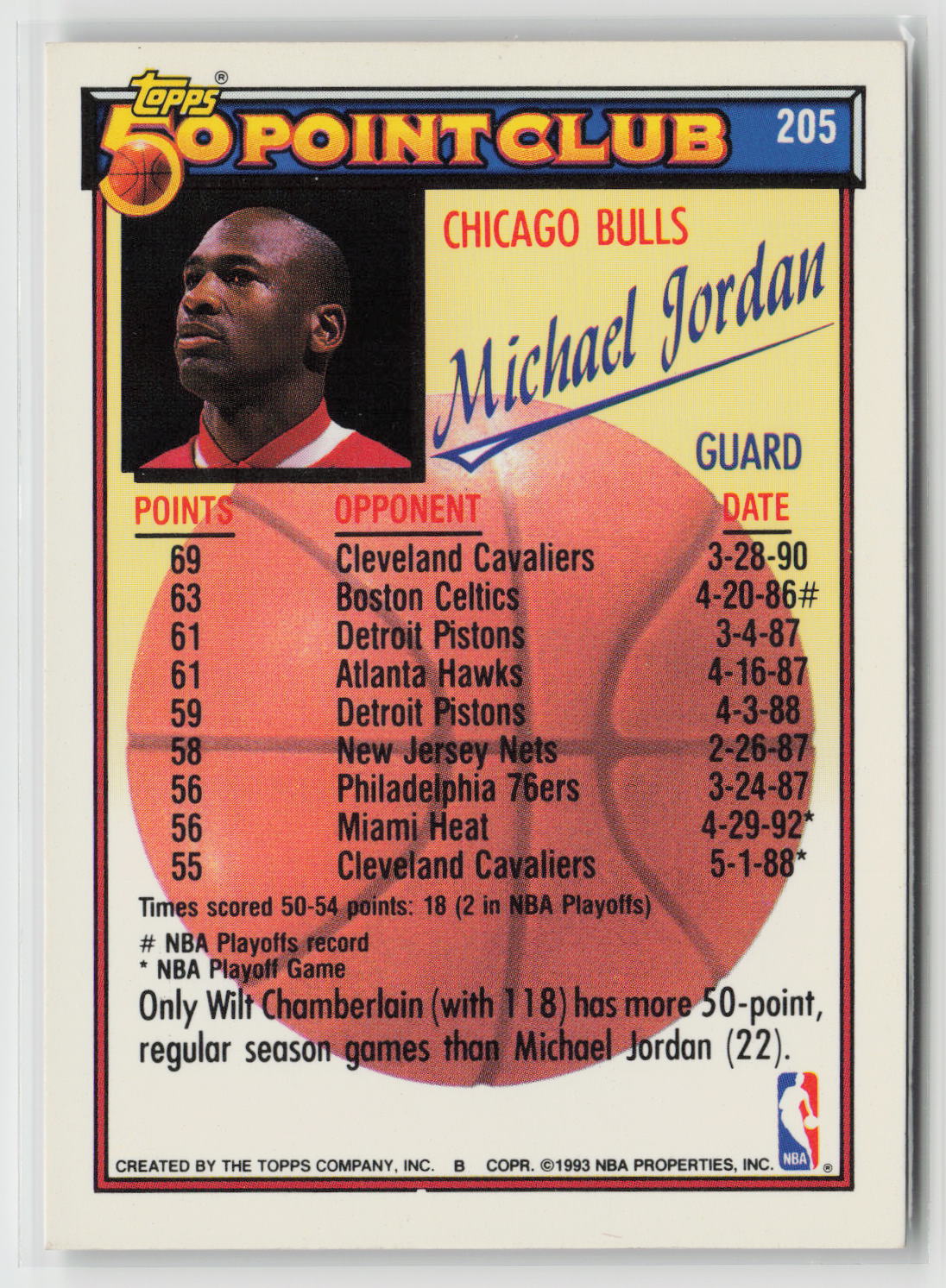 Michael Jordan 1993 Topps #205