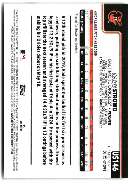 Kade Strowd 2025 Topps Update #US146