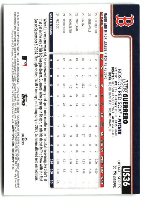 Luis Guerrero 2025 Topps Update #US36