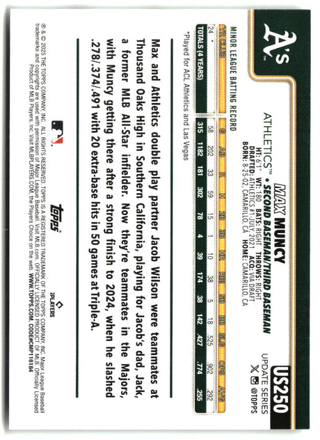 Max Muncy 2025 Topps Update #US250