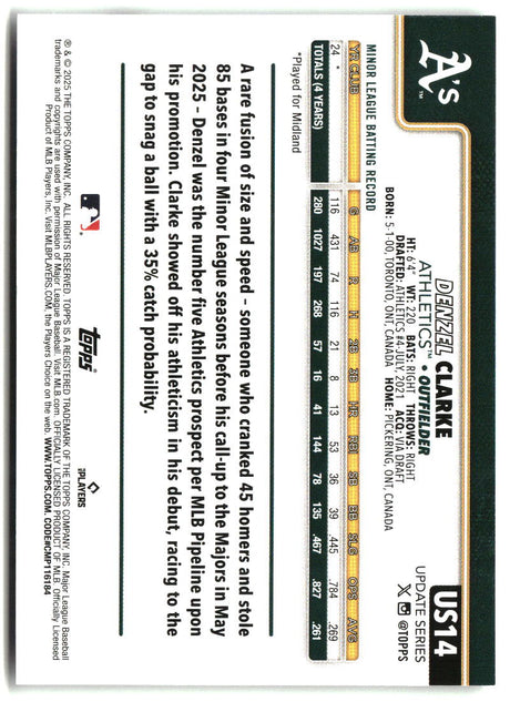 Denzel Clarke 2025 Topps Update #US14