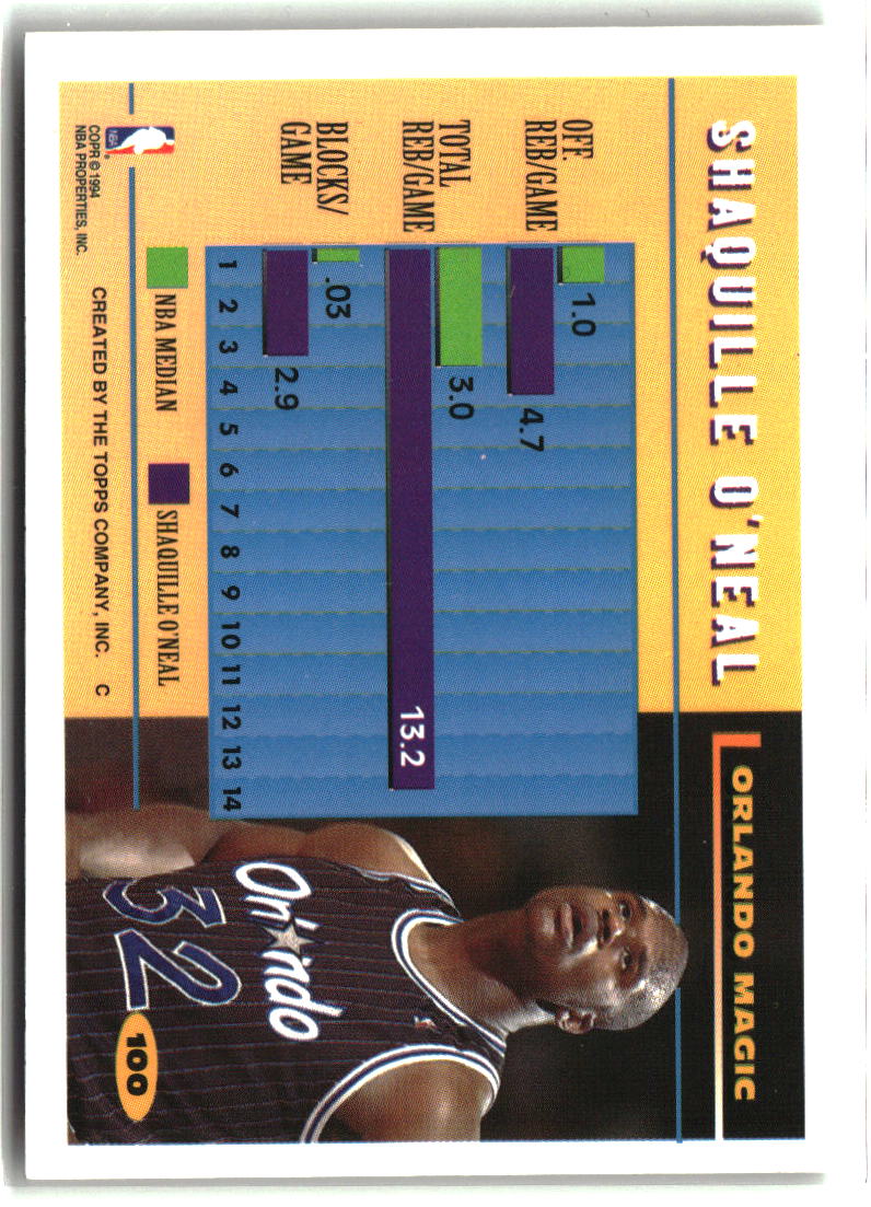 Shaquille O'Neal 1994-95 Topps #100