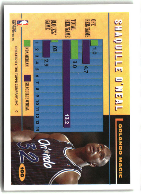 Shaquille O'Neal 1994-95 Topps #100