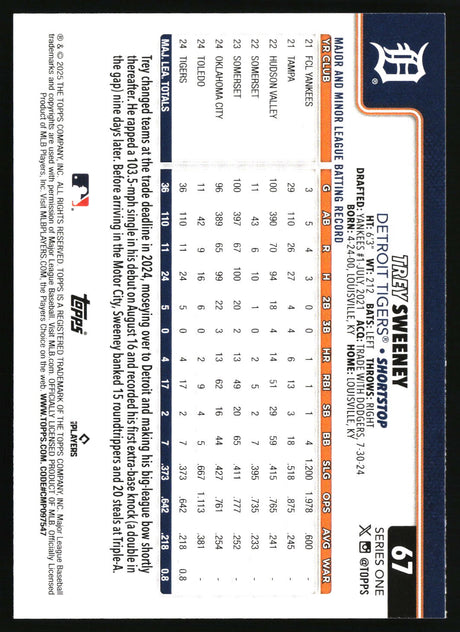 Trey Sweeney 2025 Topps #67