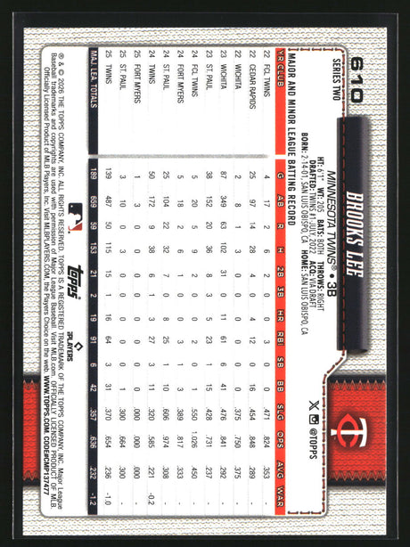 Brooks Lee 2026 Topps #610