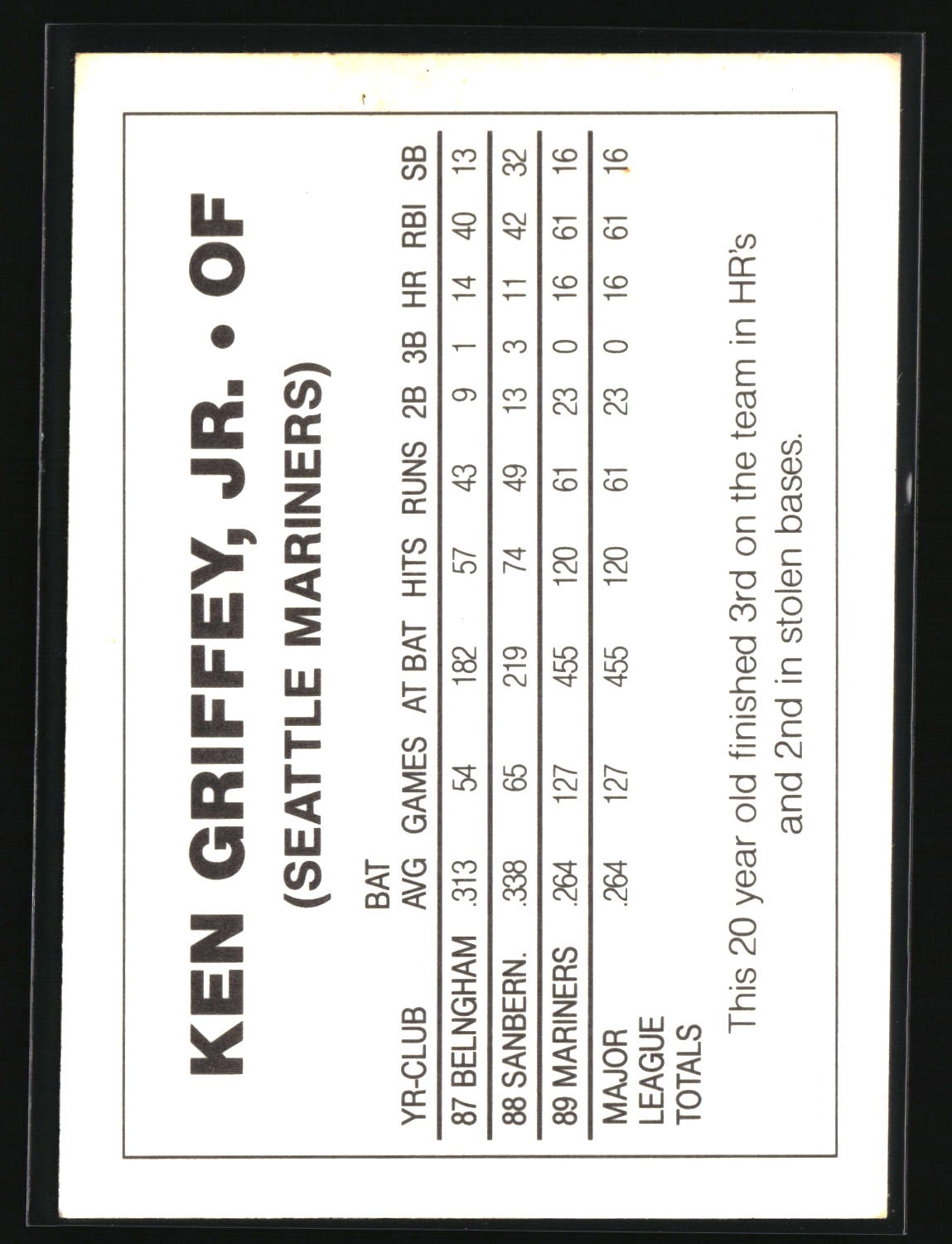 Ken Griffey, Jr. 1990 Ken Griffey Jr. Blue Border (unlicensed) #NNO