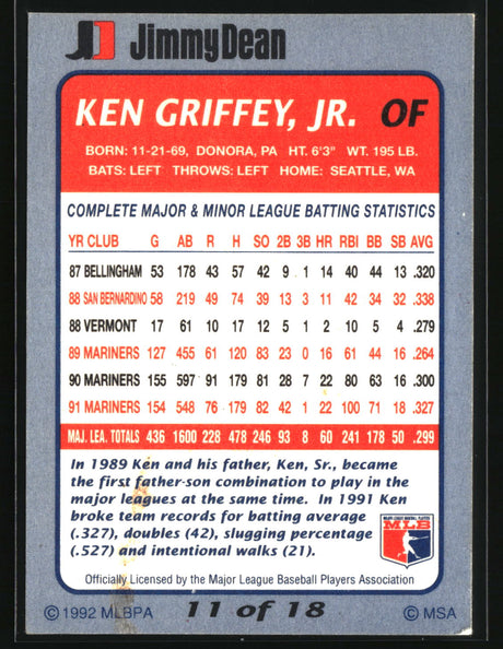Ken Griffey, Jr. 1992 Jimmy Dean #11