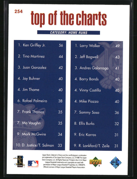 Mark McGwire / Ken Griffey Jr. / Larry Walker 1998 Collector's Choice #254