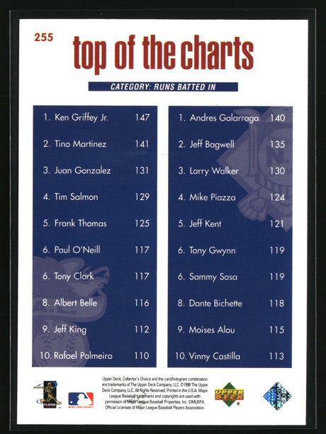Ken Griffey Jr. / Andres Galarraga 1998 Collector's Choice #255
