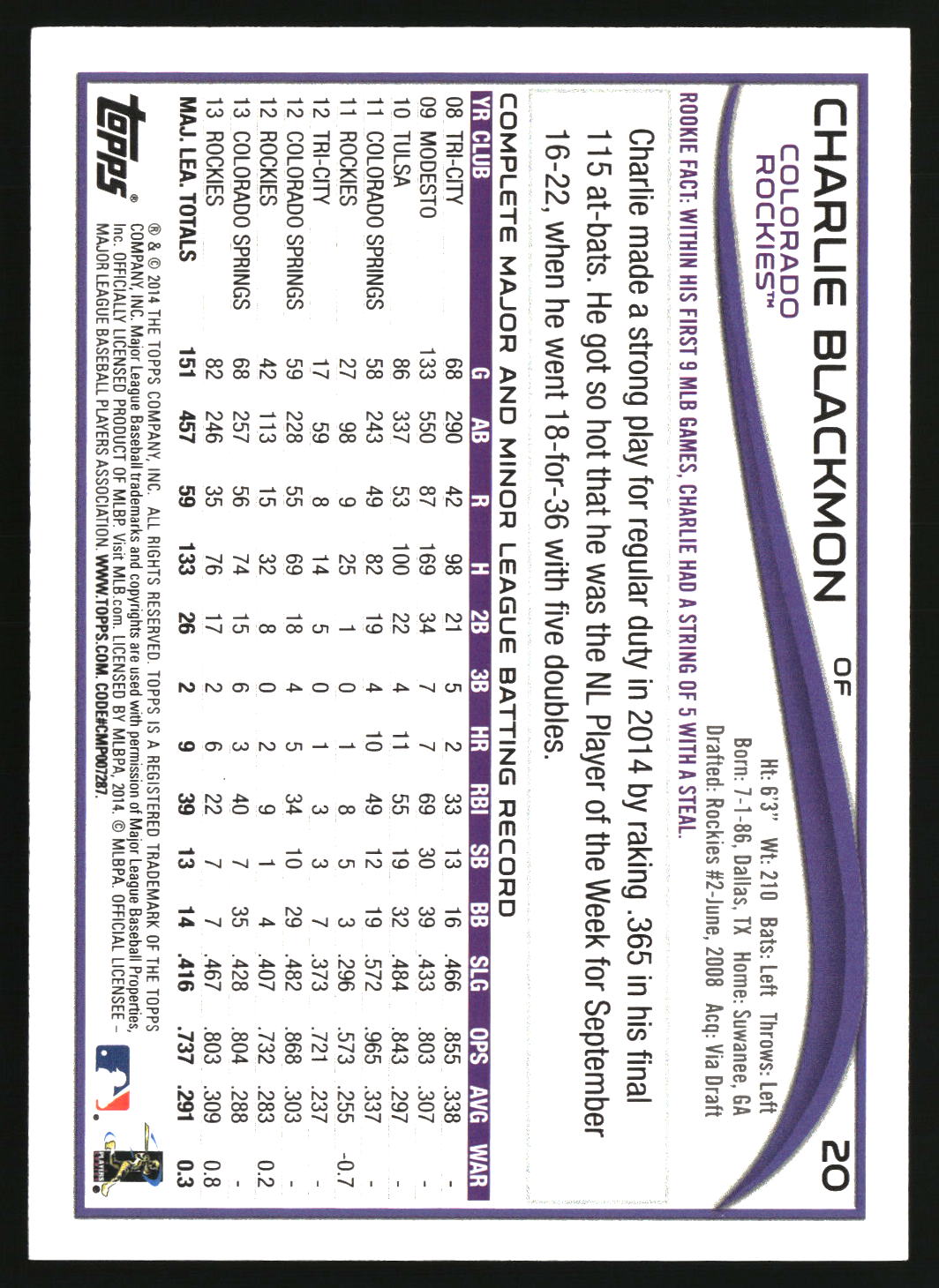 Charlie Blackmon 2025 Topps Holiday Topps Originals 2025 Foil Buybacks #20