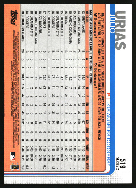 Julio Urias 2025 Topps Holiday Topps Originals 2025 Foil Buybacks #519