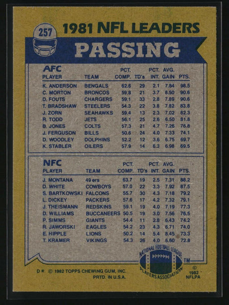 Ken Anderson / Joe Montana 1982 Topps #257