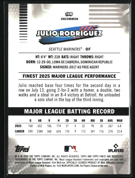 Julio Rodríguez 2026 Finest Mini-Diamond Refractors #130