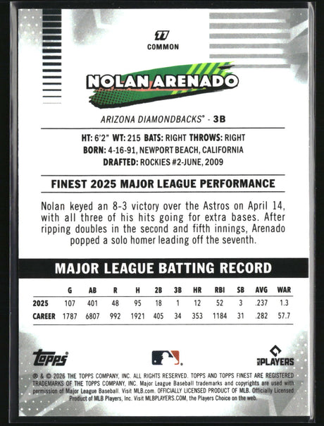 Nolan Arenado 2026 Finest Mini-Diamond Refractors #77