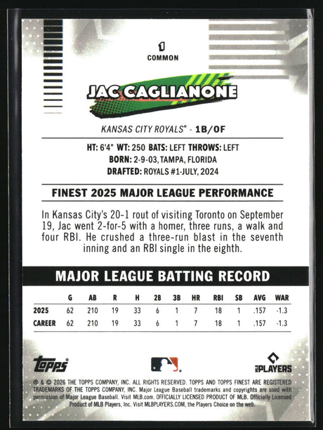 Jac Caglianone 2026 Finest #1