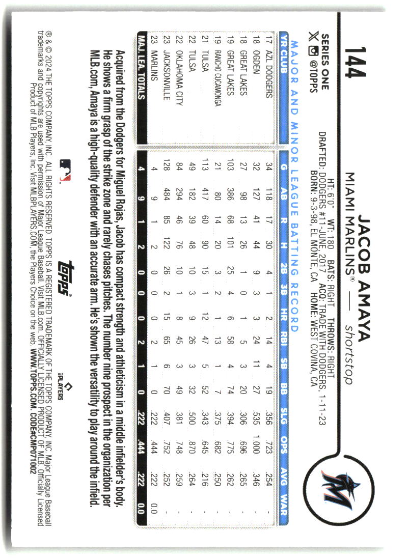 Jacob Amaya 2024 Topps #144
