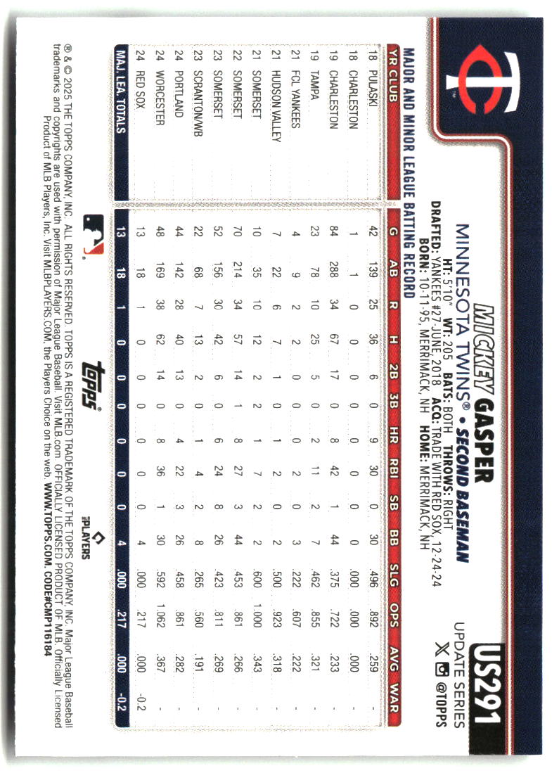 Mickey Gasper 2025 Topps Update #US291
