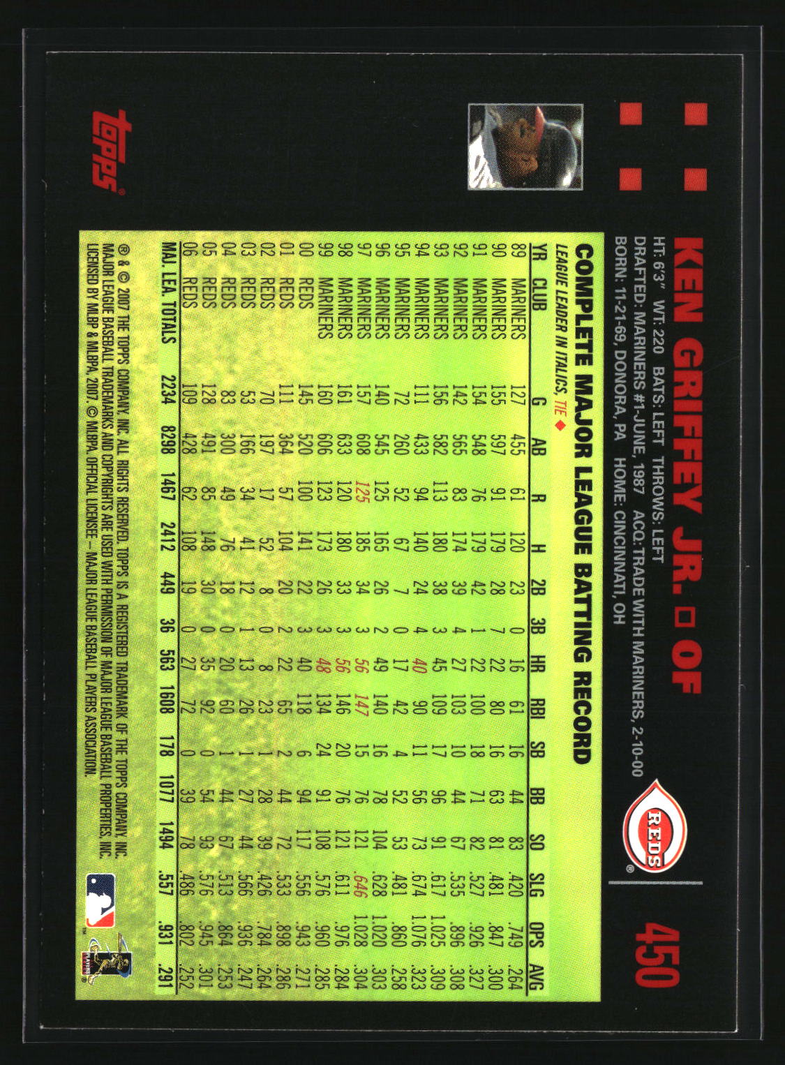 Ken Griffey Jr. 2007 Topps Red Back #450