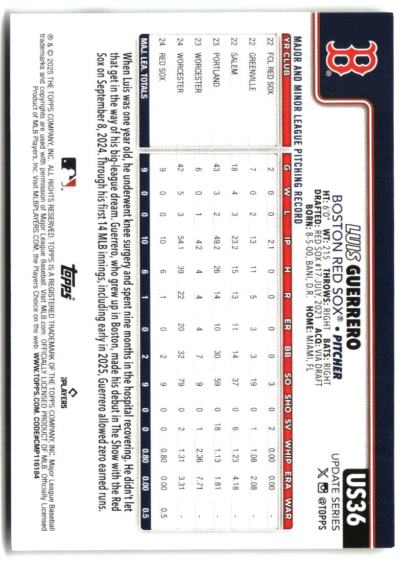 Luis Guerrero 2025 Topps Update #US36