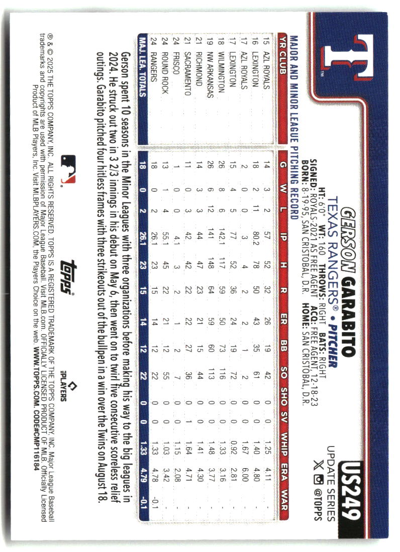 Gerson Garabito 2025 Topps Update #US249