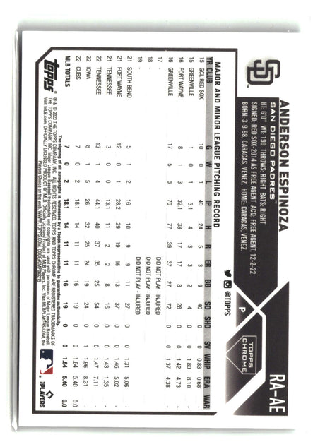 Anderson Espinoza 2023 Topps Chrome Rookie Autographs #RA-AE