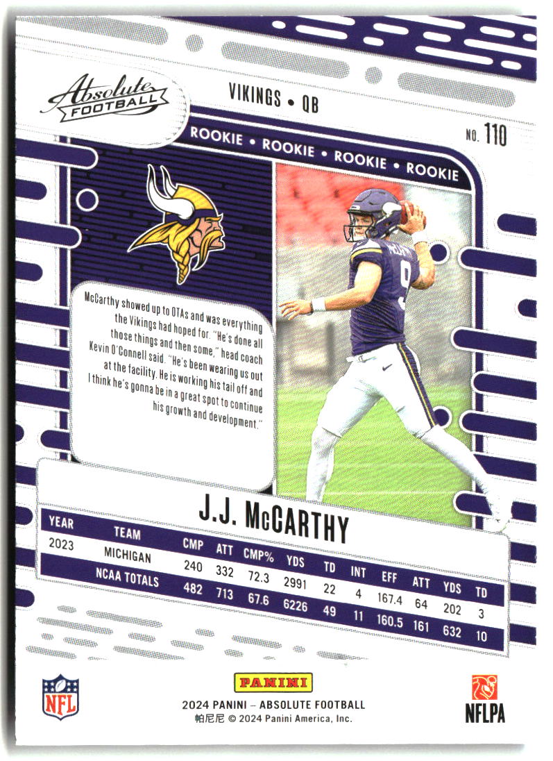 J.J. McCarthy 2024 Panini Absolute Retail #110