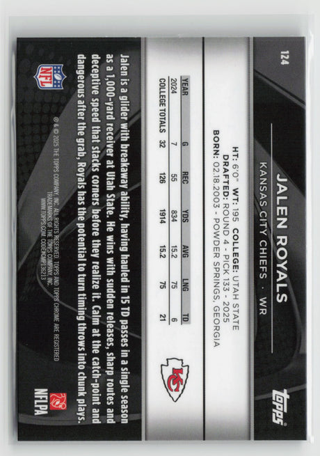 Jalen Royals 2025 Topps Chrome Black #124