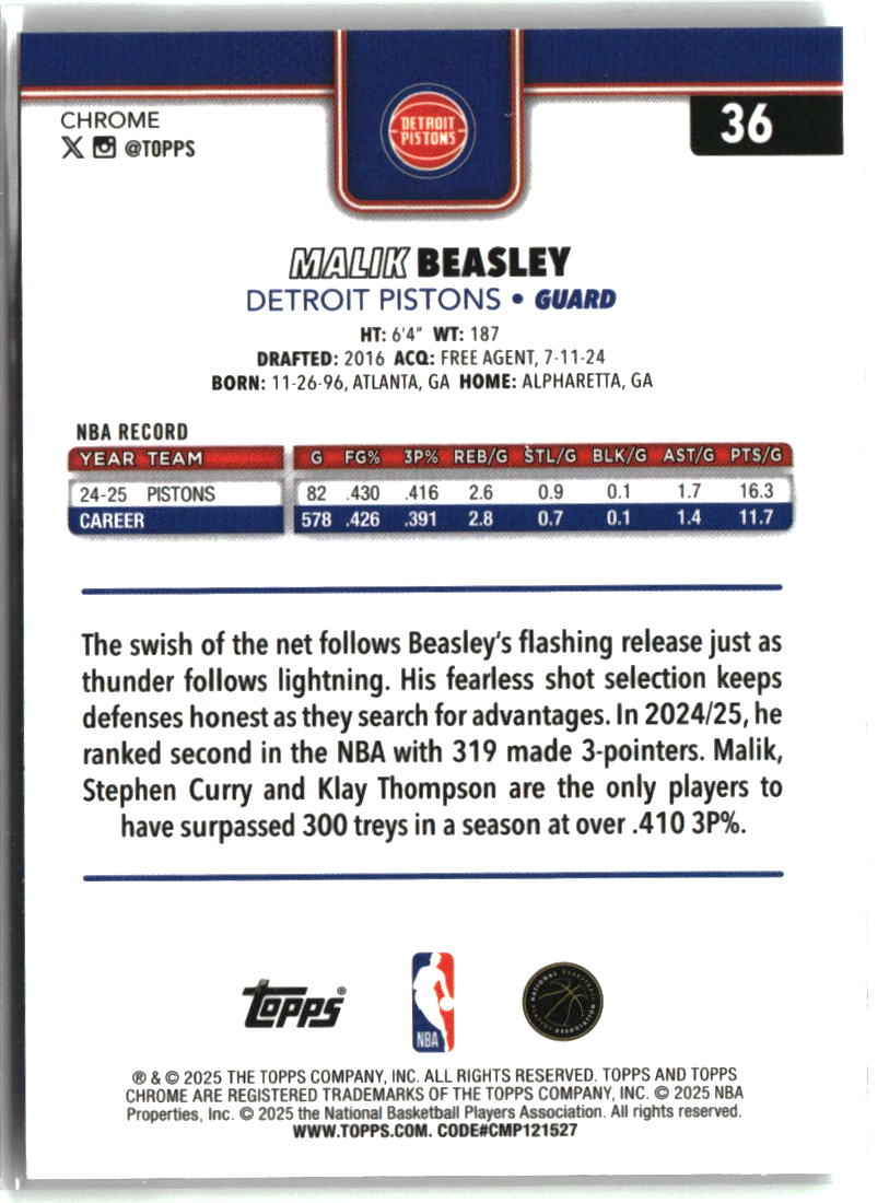 Malik Beasley 2025-26 Topps Chrome Prism Refractor #36