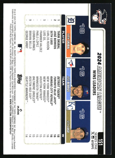 American League Leaders Wins 2025 Topps #151