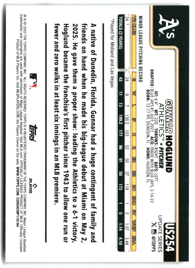 Gunnar Hoglund 2025 Topps Update #US254